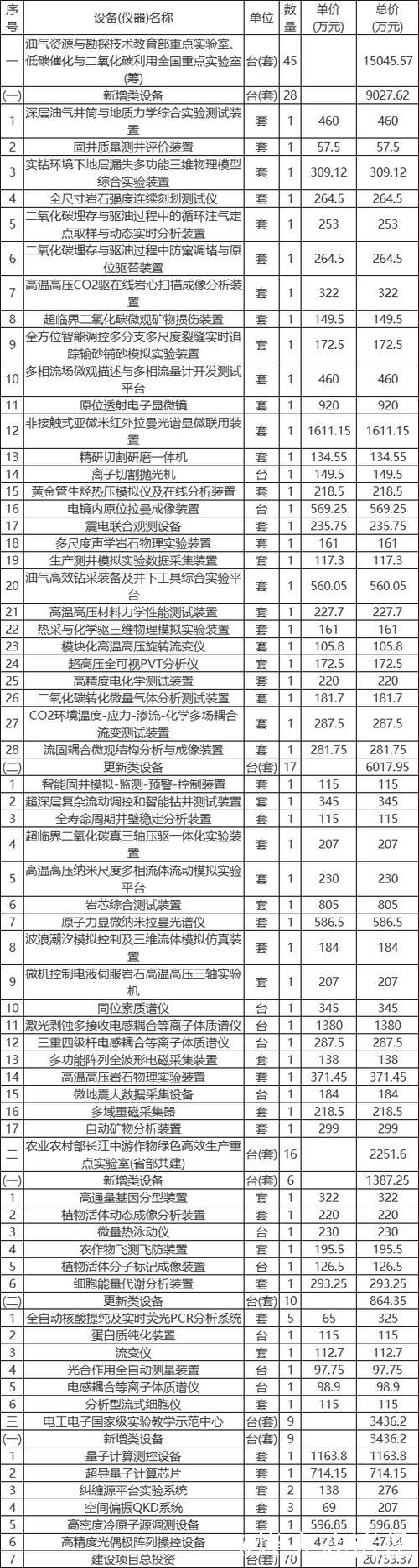 大规模设备更新带来什么（深度观察）