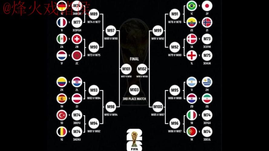 2026世界杯买球热门排行详解 2026世界杯买球热门排行详解