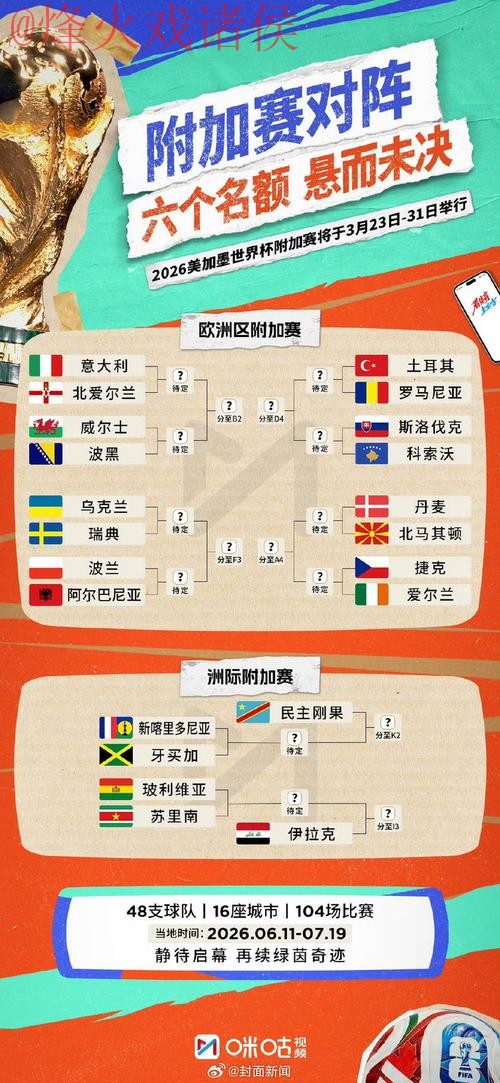 最新世界杯精准预测! 最新世界杯精准预测!