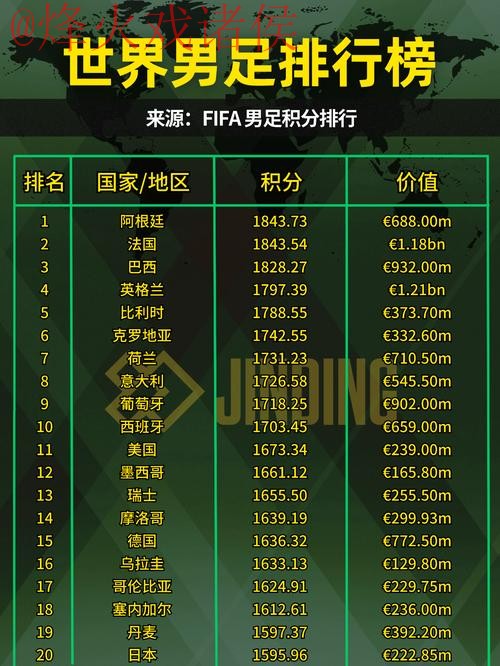 2023年世界杯滚球排行榜最佳十强解析